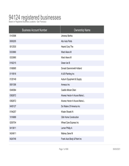 94124 Registered Businesses Based on Registered Business Locations - San Francisco