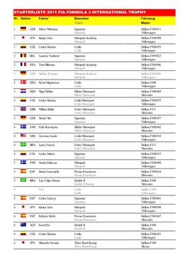 STARTERLISTE 2011 FIA FORMULA 3 INTERNATIONAL TROPHY Nr