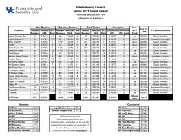 Interfraternity Council Spring 2019 Grade Report Fraternity and Sorority Life University of Kentucky