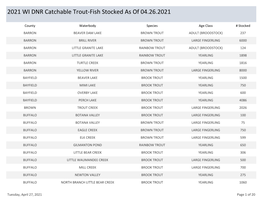 2021 WI DNR Catchable Trout-Fish Stocked As of 04.26.2021