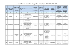 Accused Persons Arrested in Alappuzha District from 27.12.2020To02.01.2021