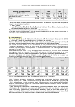 2. 4 Infrastrutture Per Quanto Riguarda Gli Aspetti Di Dotazione Infrastrutturale, Si Fa Riferimento Allo Studio Compiuto Dall’Ist