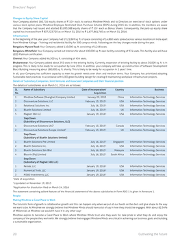 20 Cultivating the Future Directors' Report