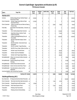 Governor's Capital Budget - Appropriations and Allocations (By HD) FY04 Governor's Amended