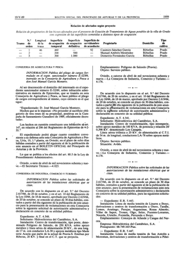 IO-Y-89 Relaci6n De Afectados Segun Proyecto 1959 Relacion De