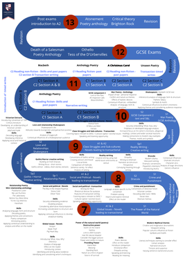 English Learning Journey