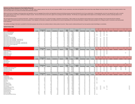 Nutritional and Allergen Statement for Frisch's Big Boy Restaurants