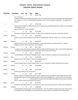 Township Papers, Marlborough Township Carleton County, Ontario