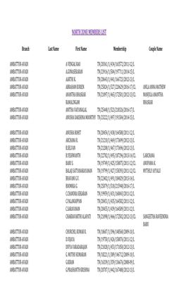 Ima Tnsb North Zone Members List