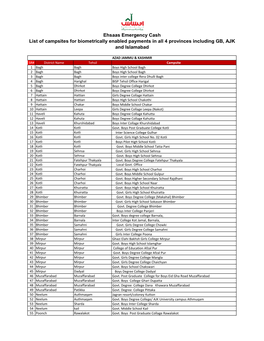 Ehsaas Emergency Cash List of Campsites for Biometrically Enabled Payments in All 4 Provinces Including GB, AJK and Islamabad