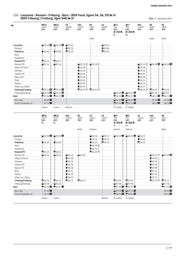 250 Lausanne - Romont - Fribourg - Bern - (RER Vaud, Lignes S4, S6, S9) (RER Fribourg | Freiburg, Ligne S40) État: 17