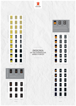 Military Grades and Insignia