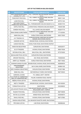 List of Factories in Baloda Bazar