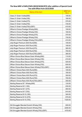 The New MRP of IMFL/FMFL/BEER/WINE/RTD After