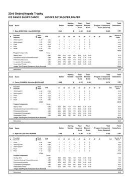 23Rd Ondrej Nepela Trophy ICE DANCE SHORT DANCE JUDGES DETAILS PER SKATER