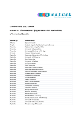 (Higher Education Institutions) Country University