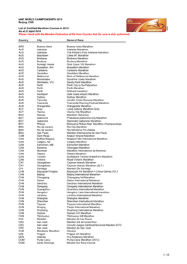 Qualifying Events WCH 2015 in 2014.Xlsx