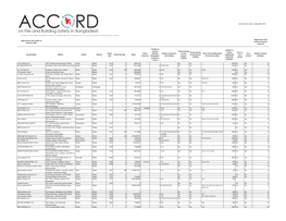 The Bangladesh Accord Foundation Has Provided the Information