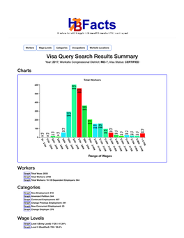 Visa Query Search Results Summary Year: 2017, Worksite Congressional District: MD-7, Visa Status: CERTIFIED