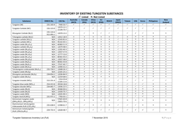 INVENTORY of EXISTING TUNGSTEN SUBSTANCES : Listed : Not Listed Australia Canada China EU Japan New Substance EINECS No