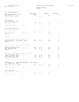 * * * Certified Result * * * Luzerne County, Pennsylvania Certified on 11/12/2010 General Election November 2, 2010 Repo