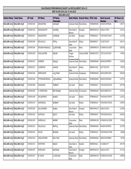 13Th FINANCE PERFORMANCE GRANT 1St INSTALLMENT 2014