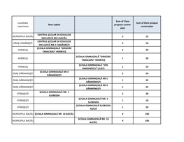 Înscrieri Clasa Pregătitoare 2020/2021