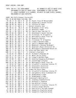 Group Judging: 1988-2007 Data: Sho-Yr = Ckc Show Number