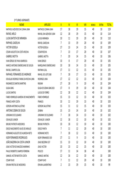 RANKING ASPIRANTE 2 TURNO.Pdf