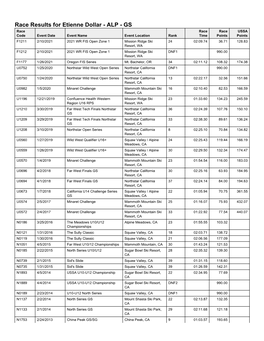 Race Results for Etienne Dollar