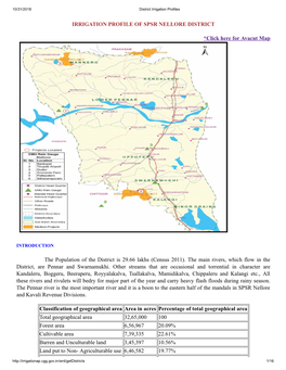 Irrigation Profile of Spsr Nellore District