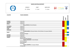 Mare Nostrum Report