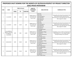 Proposed Shut Downs for the Month of 03/2018 in Respect of Project Director (Gsc) Pesco Peshawar