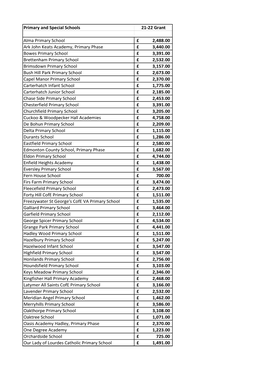 21-22 Grant Allocations for Schools.Xlsx