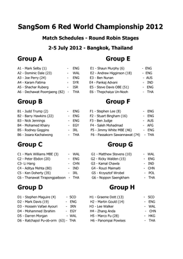 Sangsom 6 Red World Championship 2012
