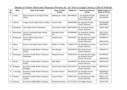 Resource Persons Etc. for Visit to Legal Literacy Club of Schools. Sl Block Name of the School Name of Nodal Mobile No