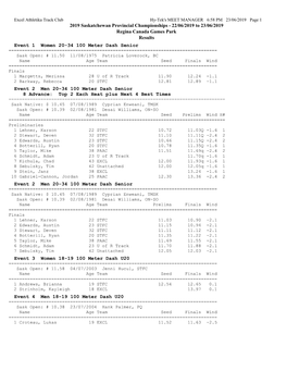 2019 Saskatchewan Provincial Championships