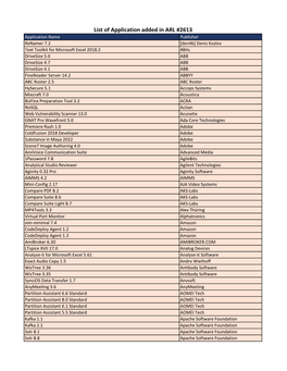 List of Application Added in ARL #2613