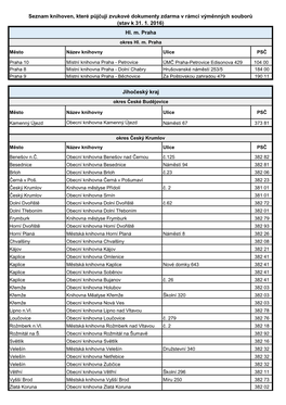 Hl. M. Praha Seznam Knihoven, Které Půjčují Zvukové Dokumenty Zdarma V Rámci Výměnných Souborů (Stav K 31. 1. 2016) Ji