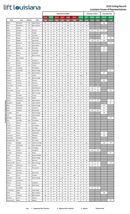 2019 Voting Record Louisiana House of Representatives