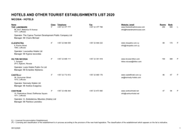 Hotels and Other Tourist Establishments List 2020 Nicosia - Hotels