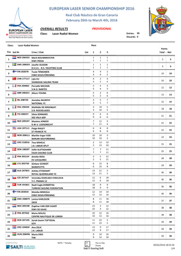 Laser Radial Women Entries: 99 Discards: 0