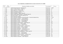 Lista Fondurilor Şi Colecţiilor Date În Cercetare De Către Serviciul