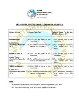 Reduced Peak Fees 2019