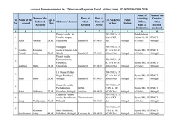 Accused Persons Arrested in Thiruvananthapuram Rural District from 07.04.2019To13.04.2019