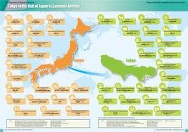 Tokyo Is the Hub of Japan's Economic Activity