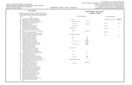 Soil Survey of Cherokee County, North Carolina