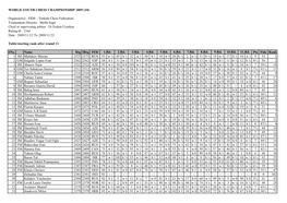 Turkish Chess Federation Tournament Director : Melih Sagit Chief Or Supervising Arbiter : IA Erdem Ucarkus Rating-Ø : 2166 Date : 2009/11/12 to 2009/11/22