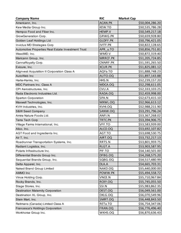 Company Name RIC Market Cap Americann, Inc