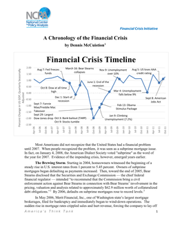 Financial Crisis Timeline 2.00 March 16: Bear Stearns Aug 7: Fed Freezes Nov 9: Unemployment Aug 5: US Loses AAA Collapses 1.50 Funds Over 10% Credit Rating